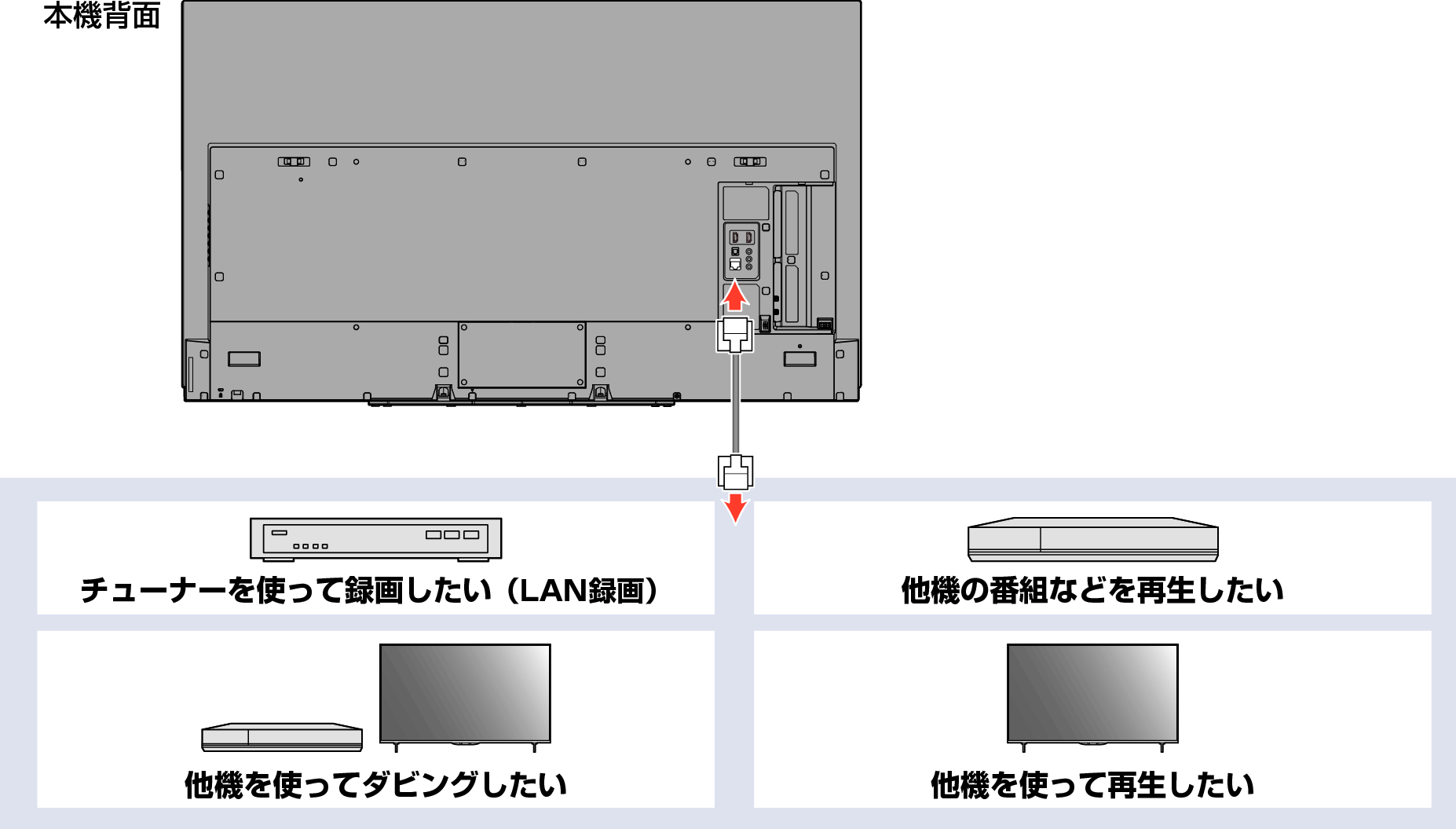 Connect unit to network with broadband04_6020